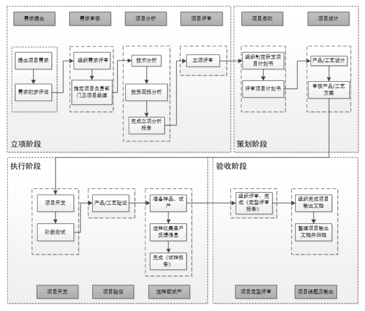 欧洲杯投注官方网站入口_项目1024